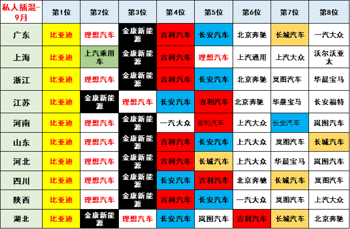 专家解读 | 2022年9月新能源乘用车区域市场分析 专家解读 | 2022年9月新能源乘用车区域市场分析