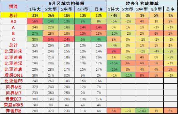 专家解读 | 2022年9月新能源乘用车区域市场分析 专家解读 | 2022年9月新能源乘用车区域市场分析