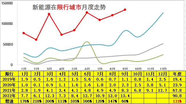 专家解读 | 2022年9月新能源乘用车区域市场分析 专家解读 | 2022年9月新能源乘用车区域市场分析