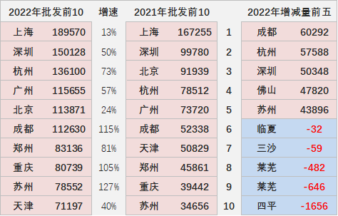 专家解读 | 2022年9月新能源乘用车区域市场分析 专家解读 | 2022年9月新能源乘用车区域市场分析