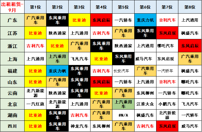 专家解读 | 2022年9月新能源乘用车区域市场分析 专家解读 | 2022年9月新能源乘用车区域市场分析