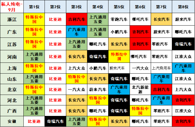专家解读 | 2022年9月新能源乘用车区域市场分析 专家解读 | 2022年9月新能源乘用车区域市场分析