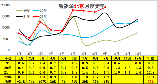 专家解读 | 2022年9月新能源乘用车区域市场分析 专家解读 | 2022年9月新能源乘用车区域市场分析