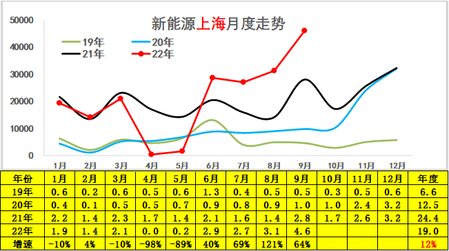 专家解读 | 2022年9月新能源乘用车区域市场分析 专家解读 | 2022年9月新能源乘用车区域市场分析