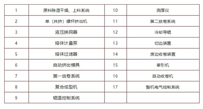 TPU隐形车衣产业链,头部企业汇总 TPU隐形车衣产业链,头部企业汇总