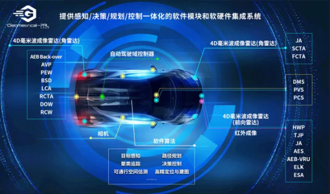 从感知走向认知!汽车毫米波雷达还有哪些新玩法? 从感知走向认知!汽车毫米波雷达还有哪些新玩法?