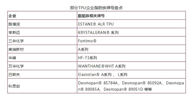 TPU隐形车衣产业链,头部企业汇总 TPU隐形车衣产业链,头部企业汇总