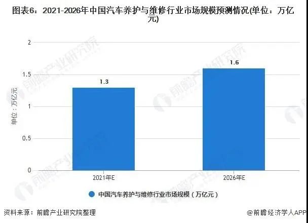 汽修美容门店赚钱难,抓住机遇促变革 汽修美容门店赚钱难,抓住机遇促变革