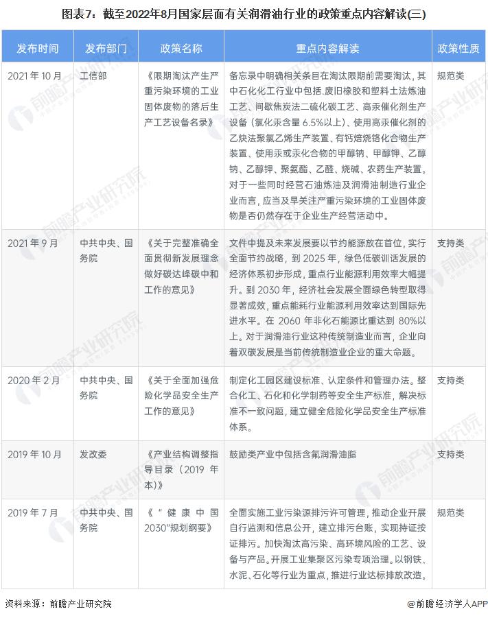 2022年中国润滑油行业全景图谱 2022年中国润滑油行业全景图谱