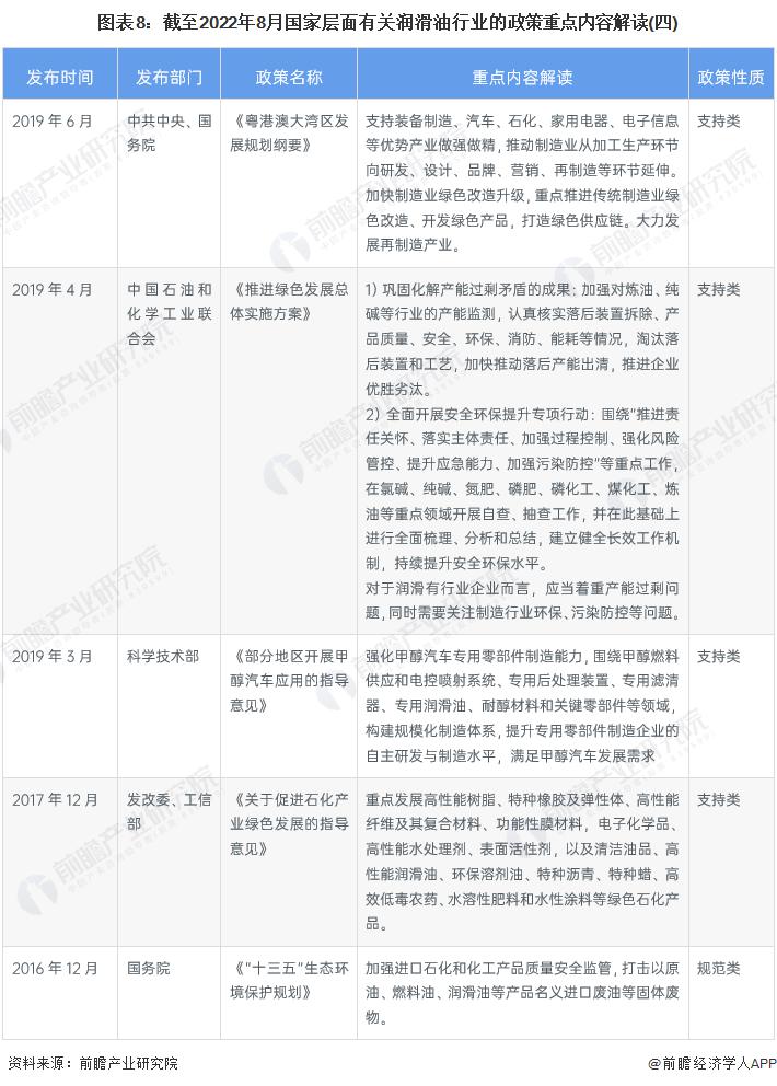 2022年中国润滑油行业全景图谱 2022年中国润滑油行业全景图谱