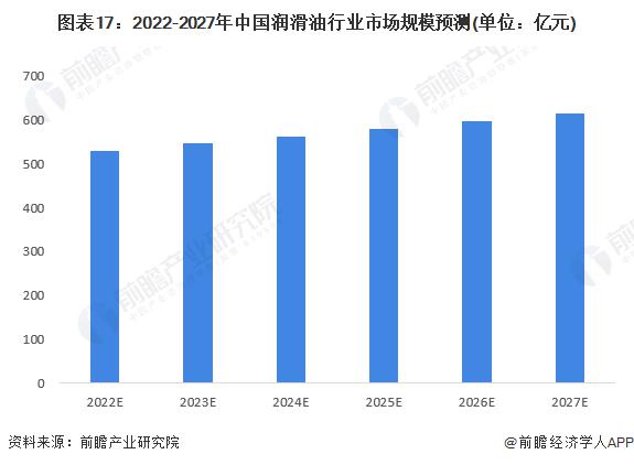 2022年中国润滑油行业全景图谱 2022年中国润滑油行业全景图谱