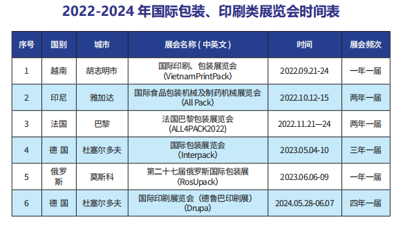 西麦克与您一起,现场直击K Show 2022 西麦克与您一起,现场直击K Show 2022