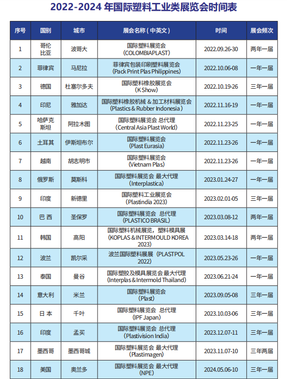 西麦克与您一起,现场直击K Show 2022 西麦克与您一起,现场直击K Show 2022
