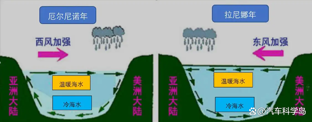 发动机恰逢冬季保养：机油粘度该升高还是降低？
