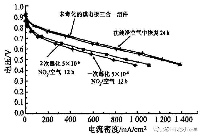 带你认识燃料电池空气滤清器 带你认识燃料电池空气滤清器