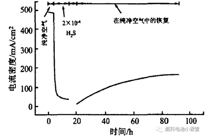 带你认识燃料电池空气滤清器 带你认识燃料电池空气滤清器