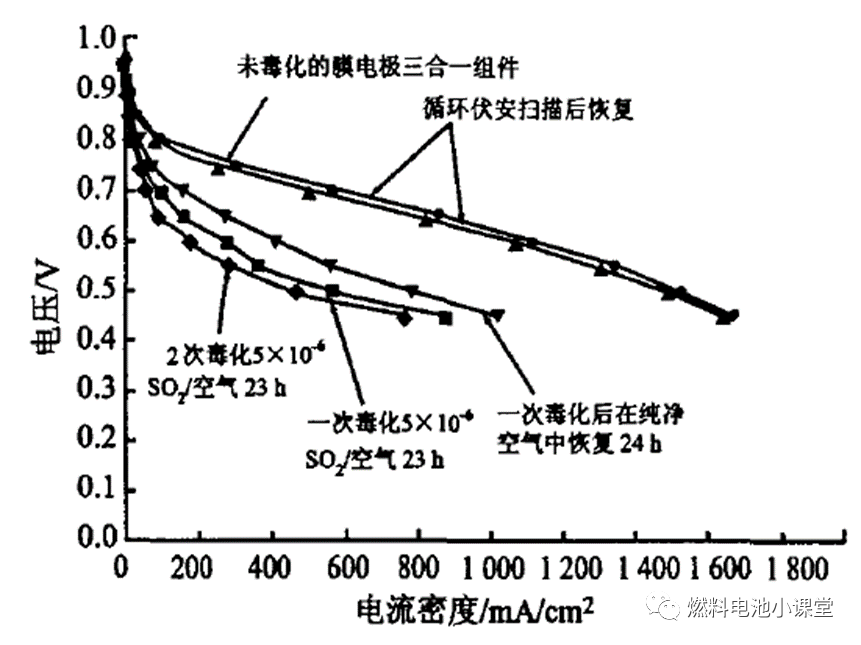 带你认识燃料电池空气滤清器 带你认识燃料电池空气滤清器