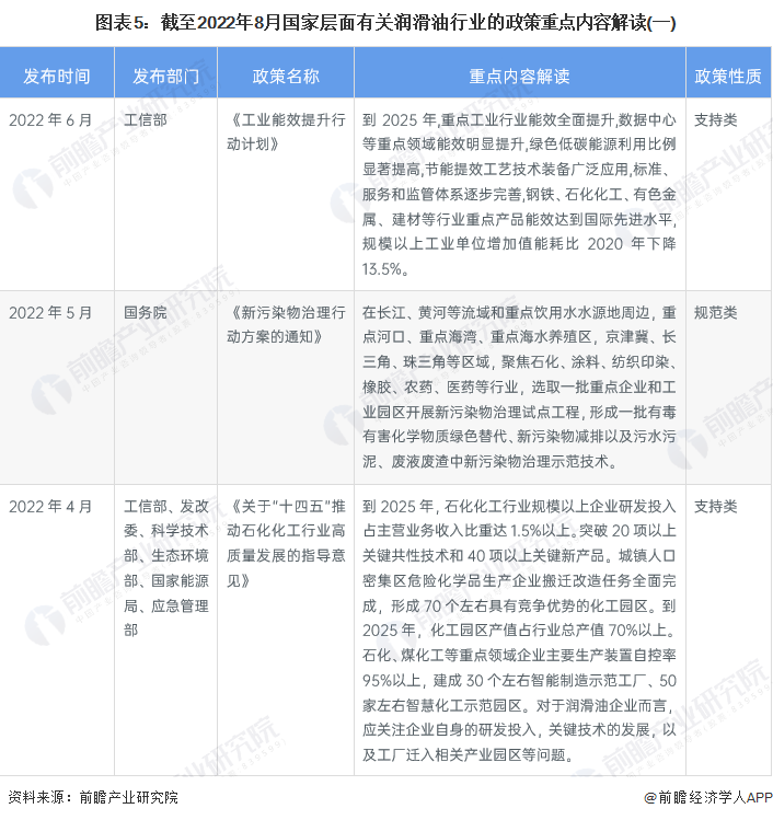 低碳时代,对润滑油行业有怎样的机遇 低碳时代,对润滑油行业有怎样的机遇