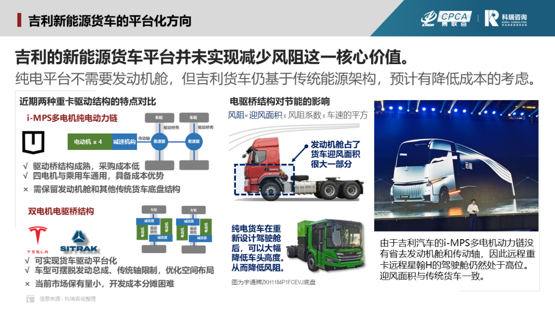 2022年9月新能源汽车三电系统洞察 2022年9月新能源汽车三电系统洞察