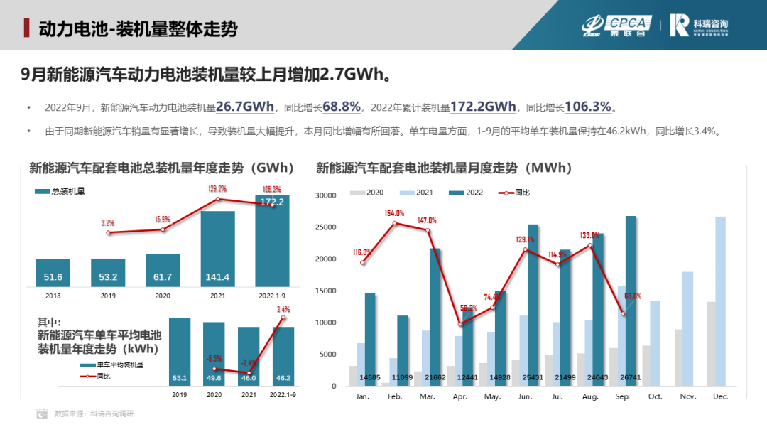 2022年9月新能源汽车三电系统洞察 2022年9月新能源汽车三电系统洞察