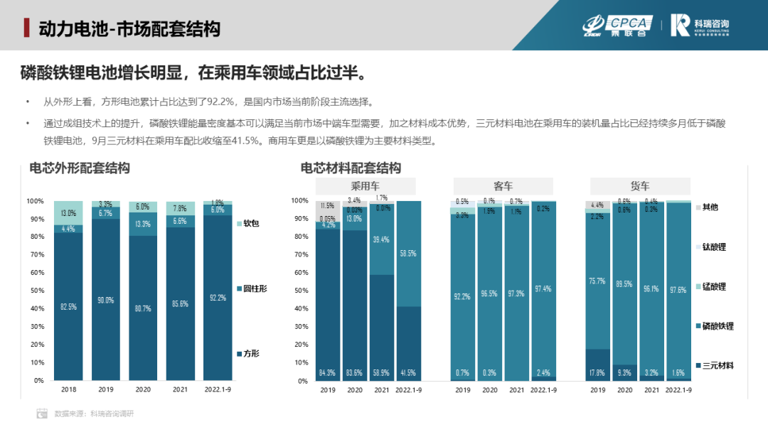 2022年9月新能源汽车三电系统洞察 2022年9月新能源汽车三电系统洞察