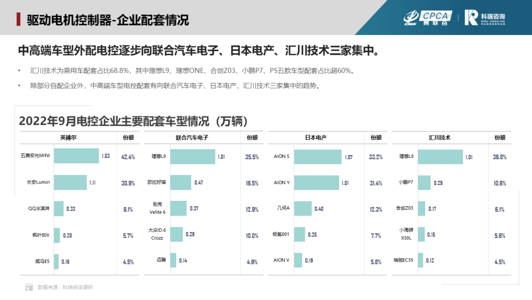 2022年9月新能源汽车三电系统洞察 2022年9月新能源汽车三电系统洞察