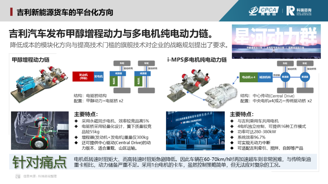 2022年9月新能源汽车三电系统洞察 2022年9月新能源汽车三电系统洞察