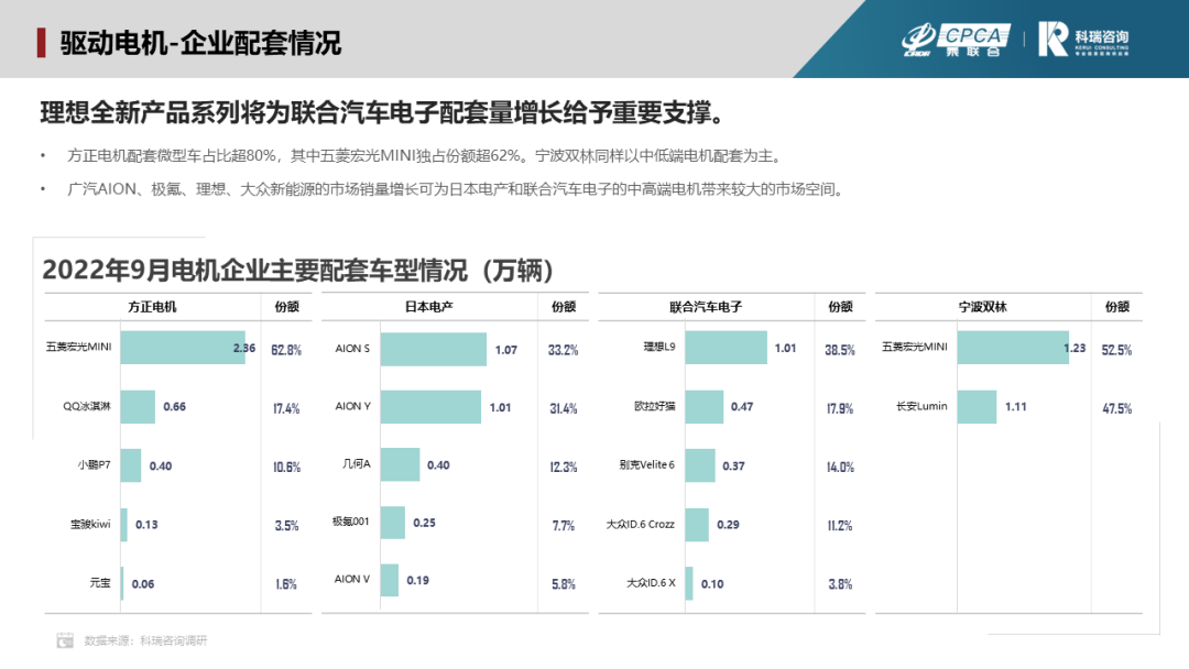 2022年9月新能源汽车三电系统洞察 2022年9月新能源汽车三电系统洞察