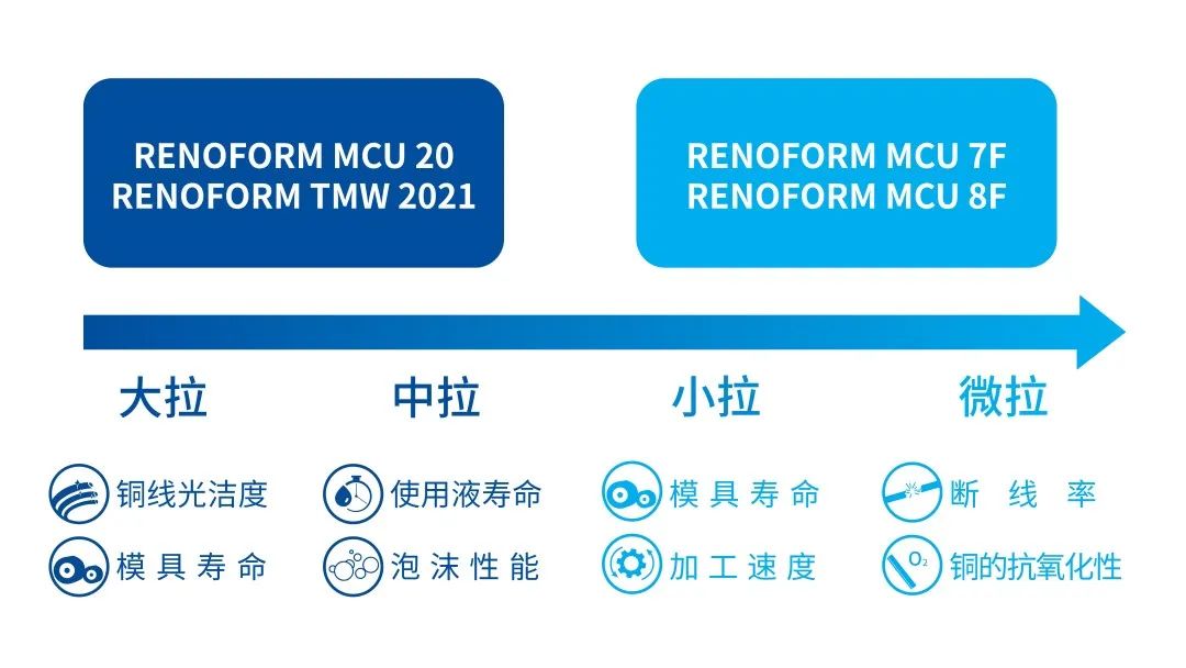 铜线拉——不断的秘诀是? 铜线拉——不断的秘诀是?