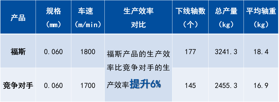 铜线拉——不断的秘诀是? 铜线拉——不断的秘诀是?