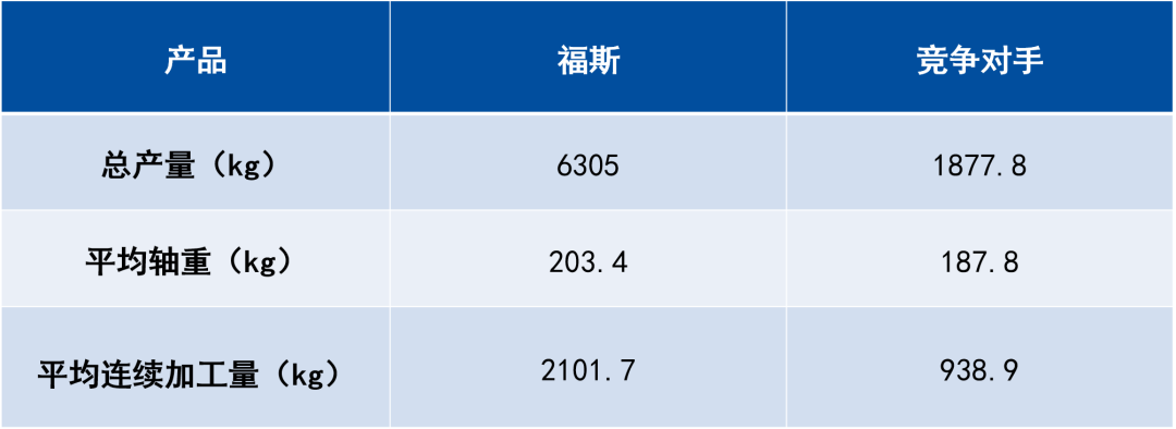铜线拉——不断的秘诀是? 铜线拉——不断的秘诀是?