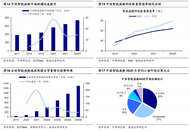 荀玉根:新旧能源车产业链对比看新机遇 荀玉根:新旧能源车产业链对比看新机遇