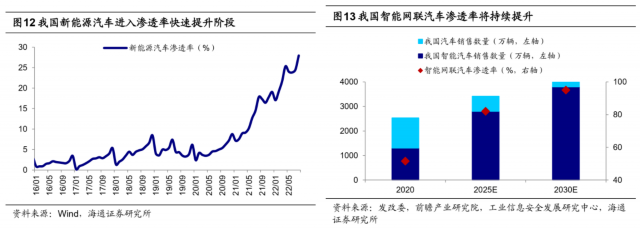 荀玉根:新旧能源车产业链对比看新机遇 荀玉根:新旧能源车产业链对比看新机遇