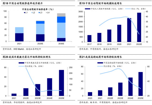 荀玉根:新旧能源车产业链对比看新机遇 荀玉根:新旧能源车产业链对比看新机遇