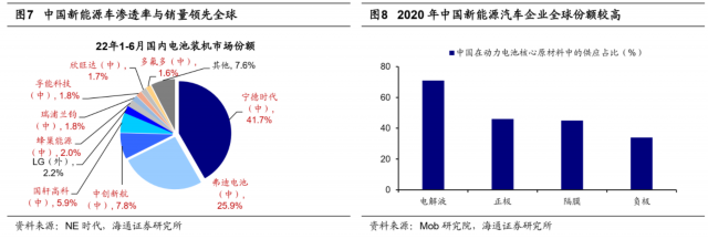 荀玉根:新旧能源车产业链对比看新机遇 荀玉根:新旧能源车产业链对比看新机遇