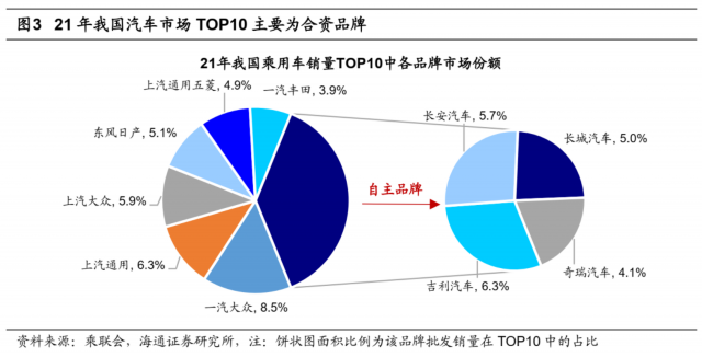 荀玉根:新旧能源车产业链对比看新机遇 荀玉根:新旧能源车产业链对比看新机遇