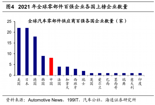 荀玉根:新旧能源车产业链对比看新机遇 荀玉根:新旧能源车产业链对比看新机遇
