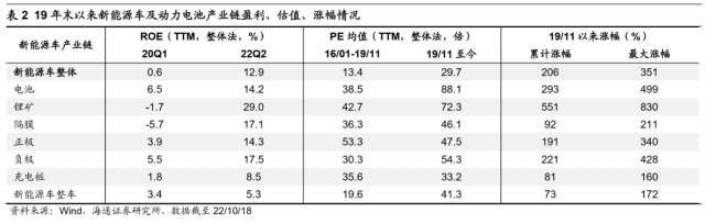 荀玉根:新旧能源车产业链对比看新机遇 荀玉根:新旧能源车产业链对比看新机遇