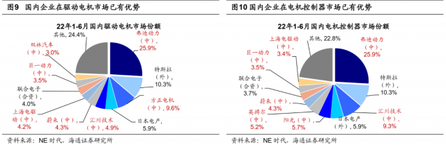 荀玉根:新旧能源车产业链对比看新机遇 荀玉根:新旧能源车产业链对比看新机遇