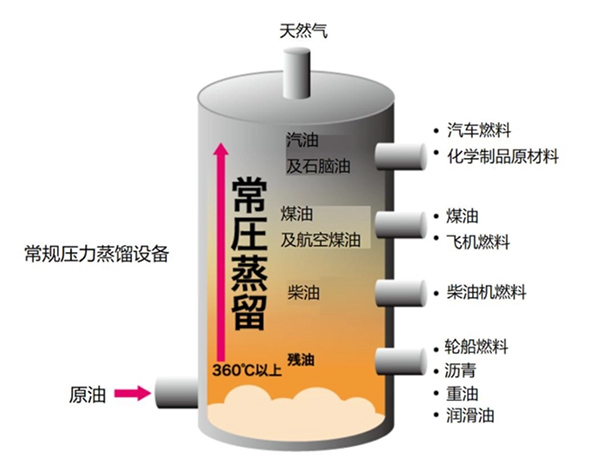 普通机油、半合成机油和全合成机油的区别究竟是什么 普通机油、半合成机油和全合成机油的区别究竟是什么