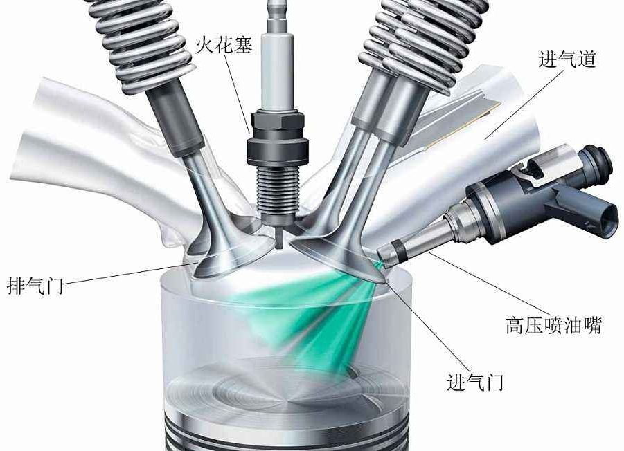 乘用车发动机润滑油(机油)的发展特点! 乘用车发动机润滑油(机油)的发展特点!