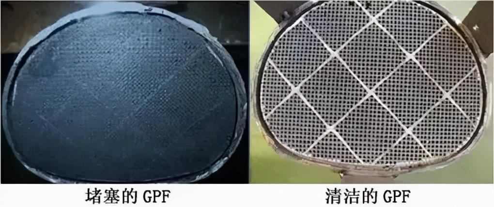乘用车发动机润滑油(机油)的发展特点! 乘用车发动机润滑油(机油)的发展特点!