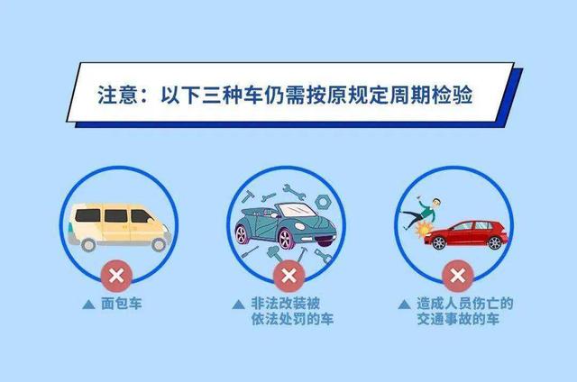 满15年的私家车年检,不是所有都可以一年一检 满15年的私家车年检,不是所有都可以一年一检