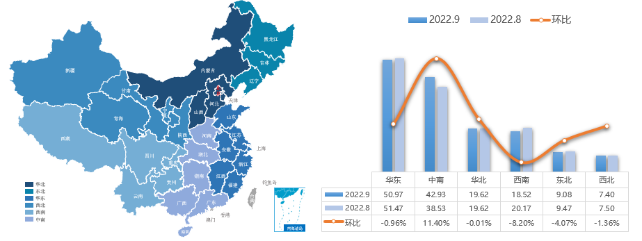 协会发布 | 2022年9月全国二手车市场深度分析 协会发布 | 2022年9月全国二手车市场深度分析