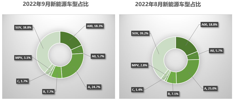 协会发布 | 2022年9月全国二手车市场深度分析 协会发布 | 2022年9月全国二手车市场深度分析
