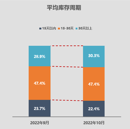 协会发布 | 2022年9月全国二手车市场深度分析 协会发布 | 2022年9月全国二手车市场深度分析