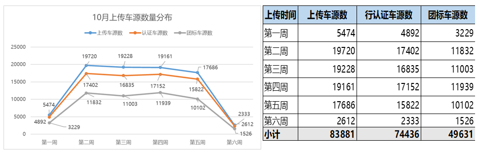 协会发布 | 2022年9月全国二手车市场深度分析 协会发布 | 2022年9月全国二手车市场深度分析