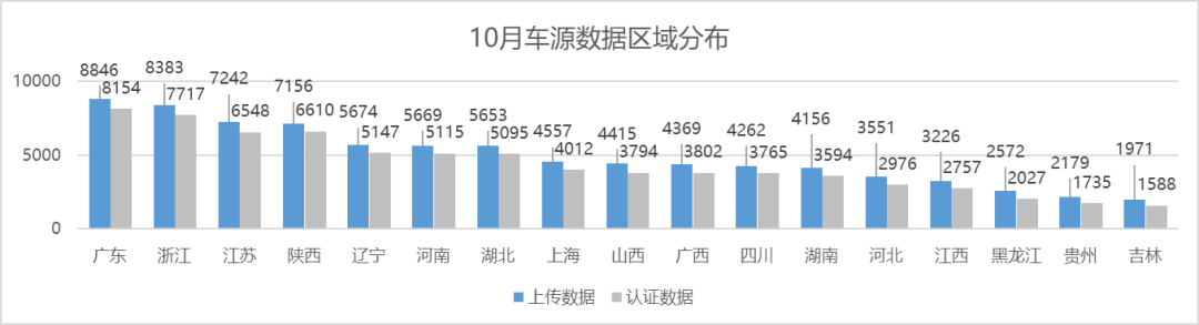 协会发布 | 2022年9月全国二手车市场深度分析 协会发布 | 2022年9月全国二手车市场深度分析