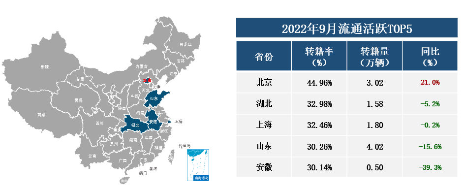 协会发布 | 2022年9月全国二手车市场深度分析 协会发布 | 2022年9月全国二手车市场深度分析