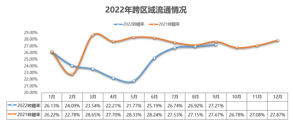 协会发布 | 2022年9月全国二手车市场深度分析 协会发布 | 2022年9月全国二手车市场深度分析
